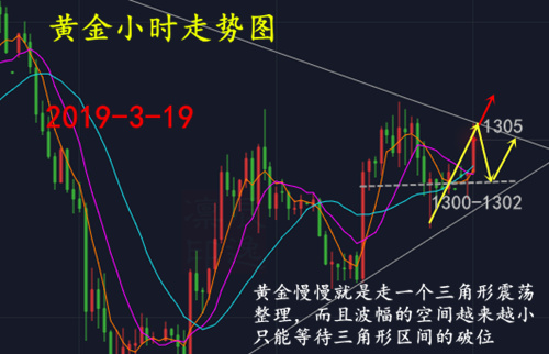 辰逸凛：黄金企稳千三静待美储指引，3.19黄金今日行情分析