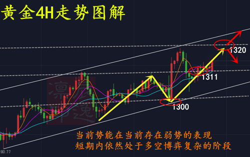 辰逸凛：黄金牛途风景好？3.25黄金今日行情分析及操作