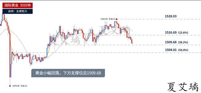 夏艾璃：黄金晚间还会暴跌？反弹1416激进空，千万别犹豫！